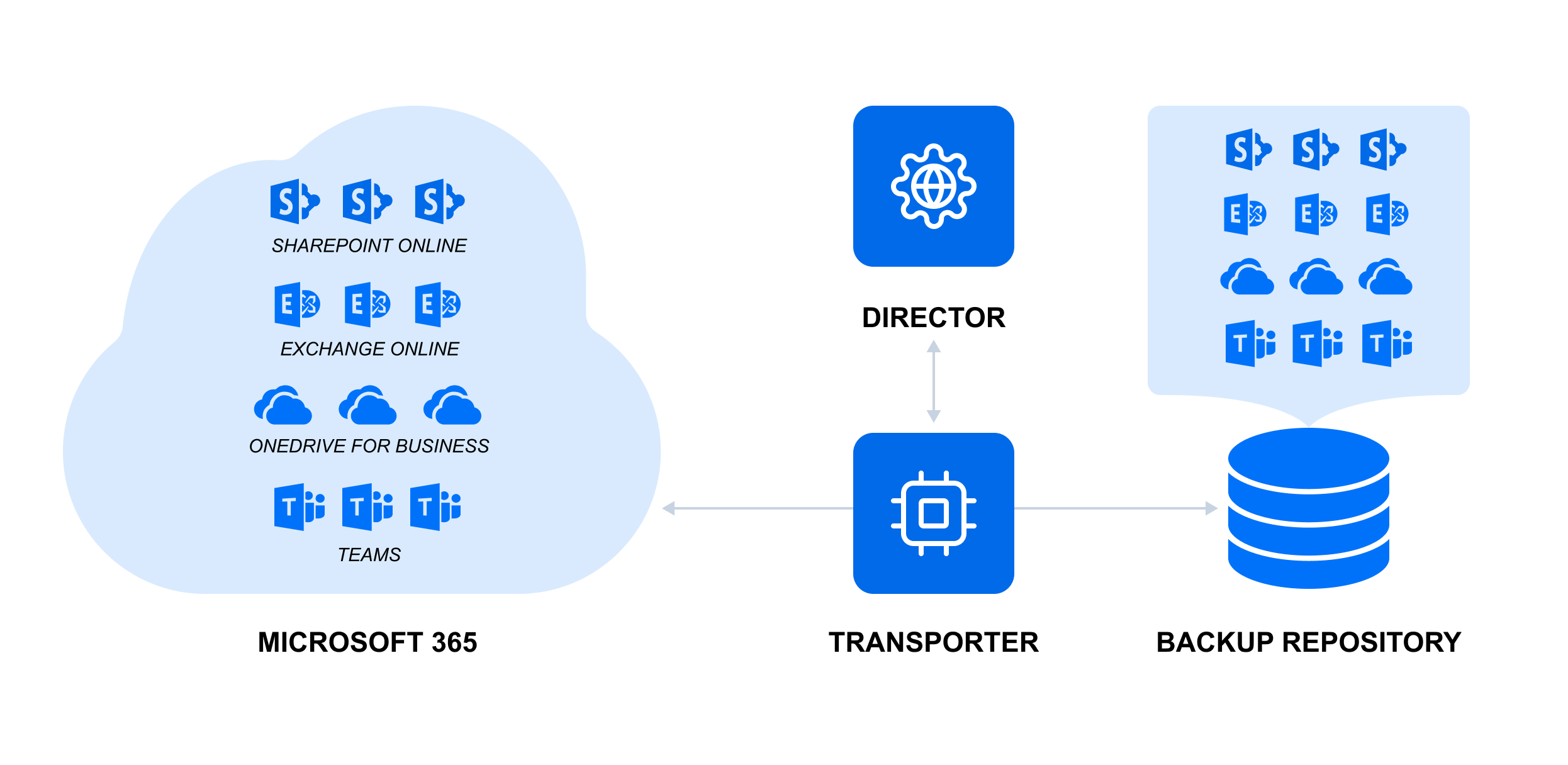 microsoft online backup